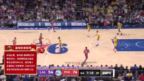 【NBA集錦】詹姆斯生涯總得分達(dá)到33644分 超越科比升至歷史第三
