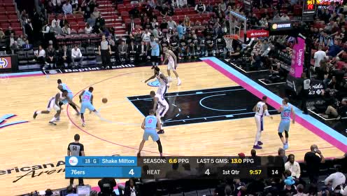 【NBA集錦】腿上裝了小馬達 西蒙斯反擊一挑二靈巧打成
