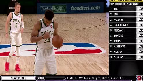 【NBA集锦】字母哥优美舞姿强杀内线 无视防守轻松收入2+1