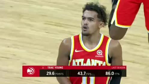 【NBA錄像回放】NBA季前賽：老鷹vs灰熊 第1節(jié)英文原聲回放