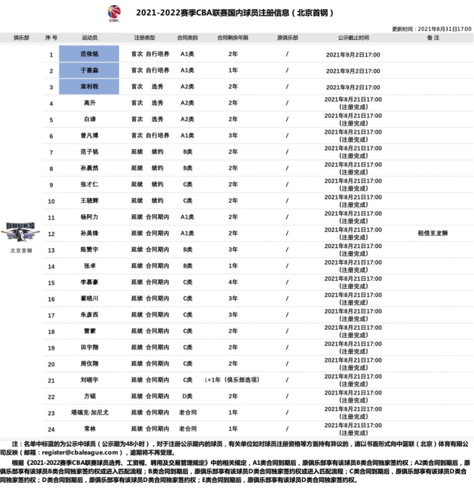 CBA北京队球员名单
