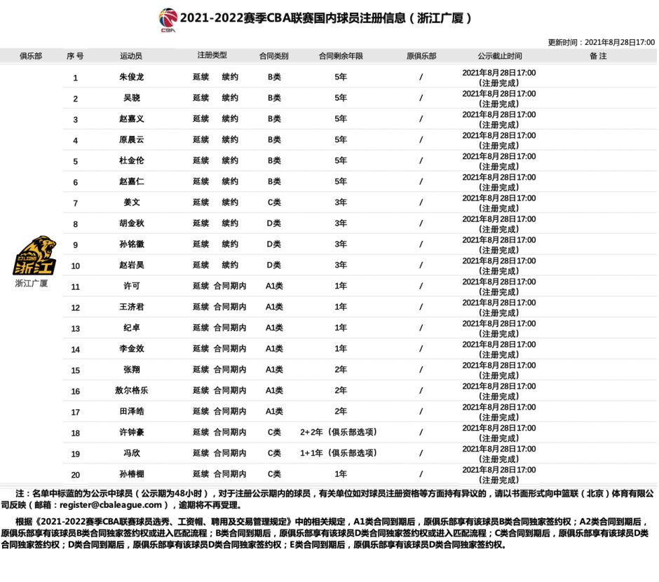 cba广厦队球员名单