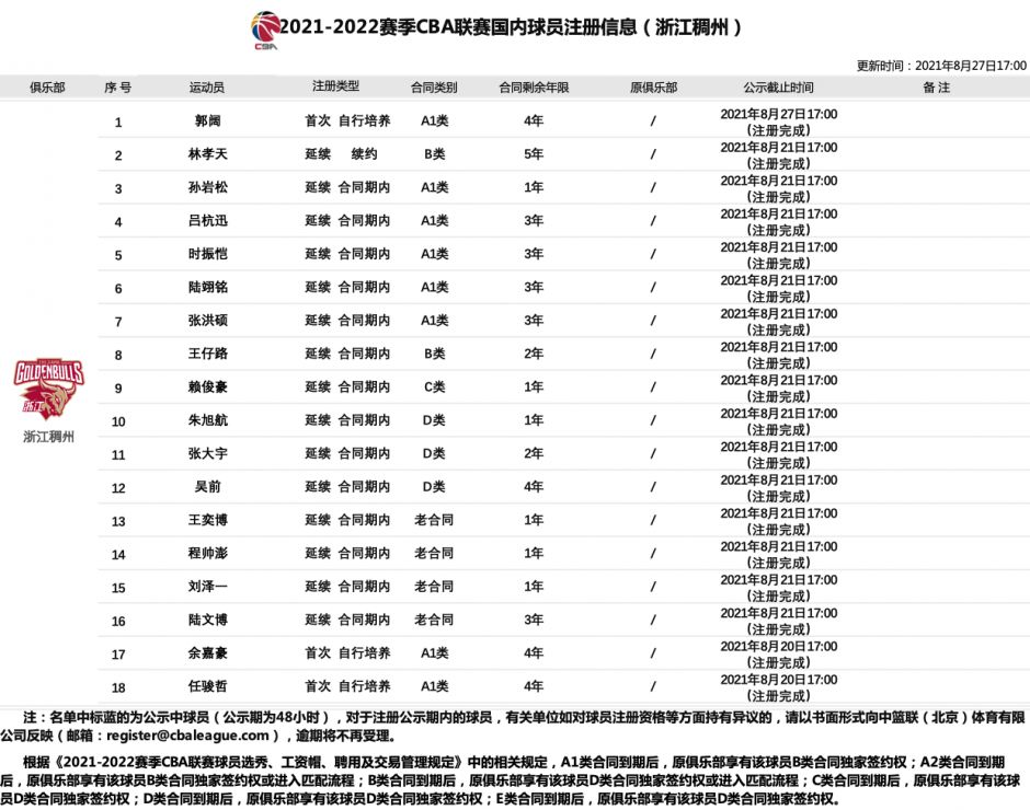 cba浙江队球员名单