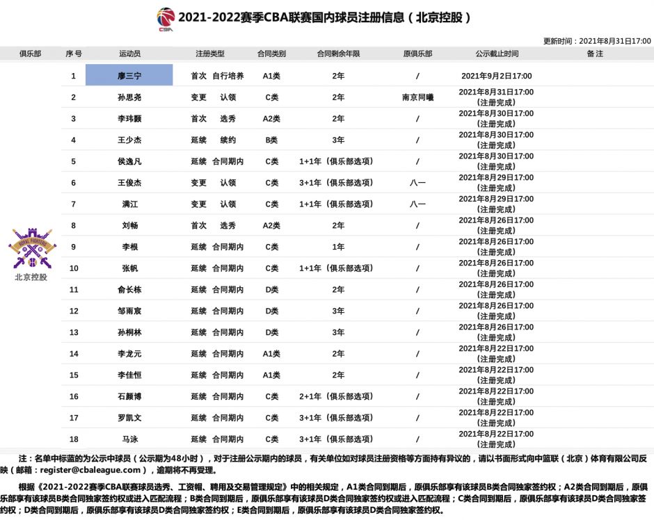 cba北控队球员名单
