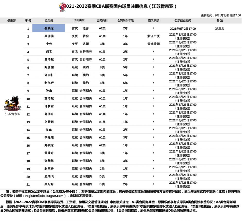 cba江苏队球员名单