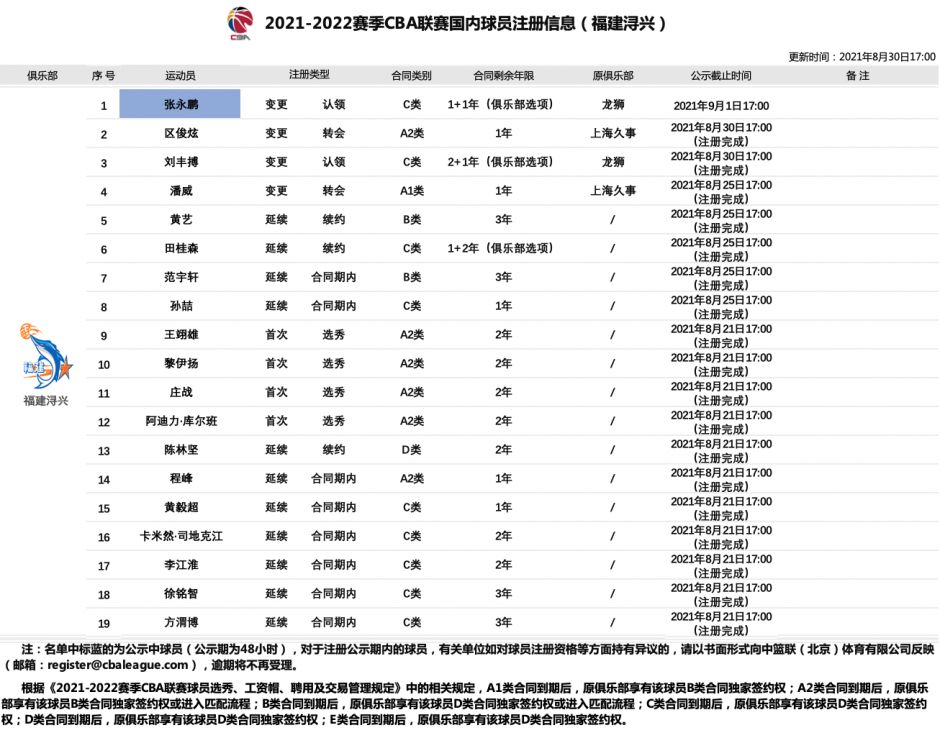 福建青年队队员名单图片