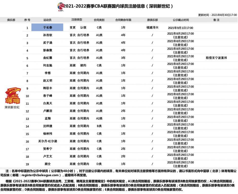 cba深圳队球员名单