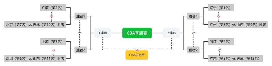 金爵体育CBAcba中文网