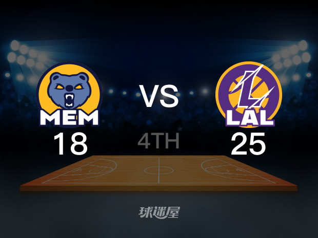 【2023年04月29日】NBA西部首轮G6：灰熊vs湖人第4节回放