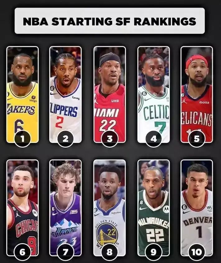 2017nba小前排名,2017年nba排行