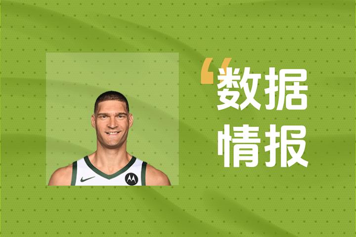 状态不俗！大洛,洛佩兹半场13中7砍下18分2板，球队处于落后中