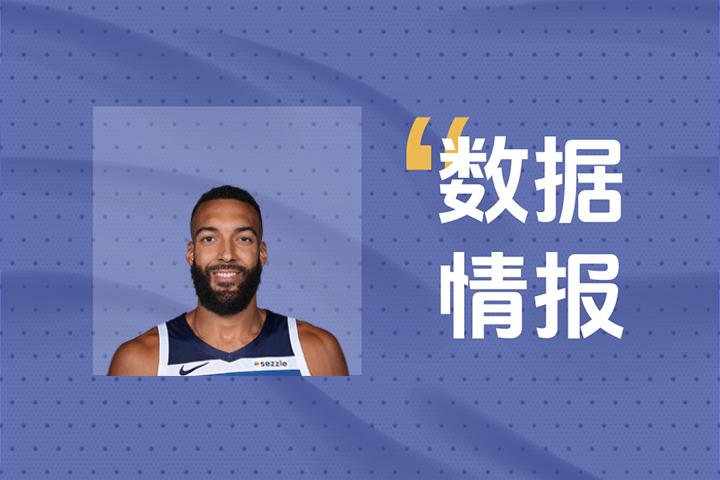 扛起进攻！森林狼戈贝尔半场10投7中轰下15分8板