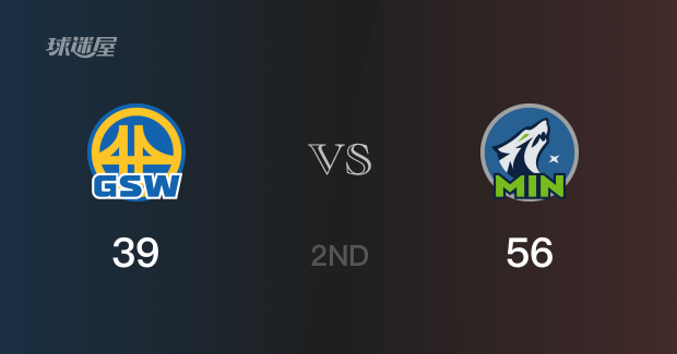 NBA季后赛：森林狼以56-39领先勇士，结束半场