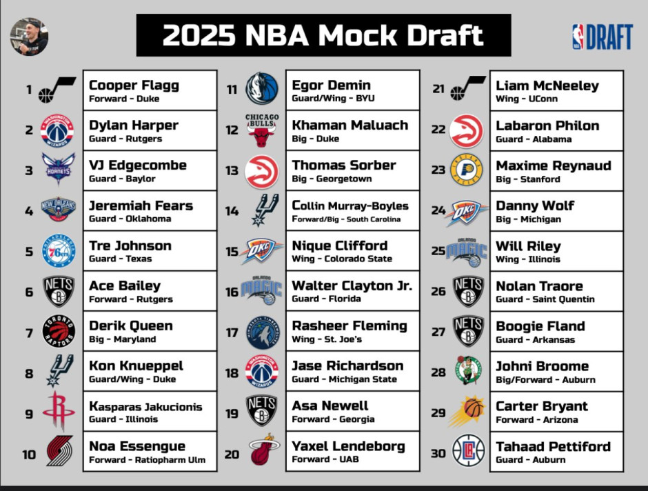 2025nba选秀时间安排详情一览