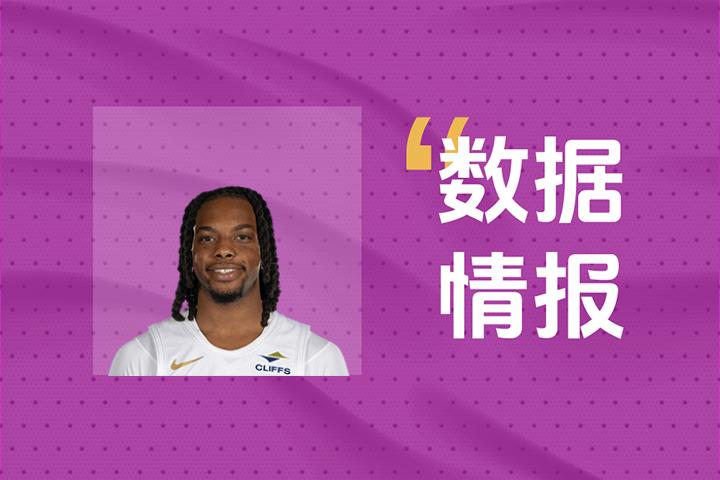 加兰空砍21分6助，无奈遭遇失利