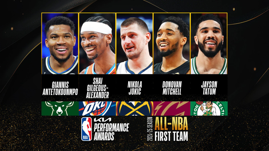 NBA常规赛最佳阵容一阵名单出炉！亚历山大、字母哥、塔图姆、约基奇全票入选！