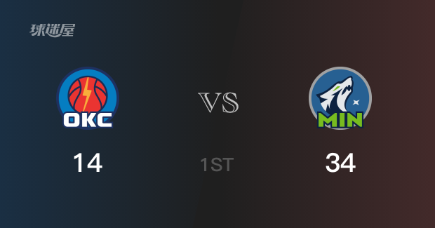 NBA季后赛：首节结束，森林狼以34-14领先雷霆，爱德华兹16分5篮板2助攻