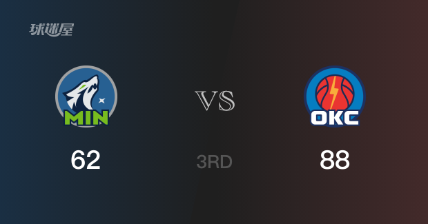 NBA季后赛：雷霆以88-62领先森林狼，结束三节