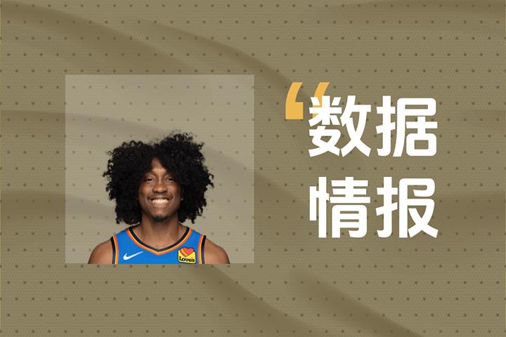 J-威廉姆斯空砍26分6板3助，无奈遭遇失利