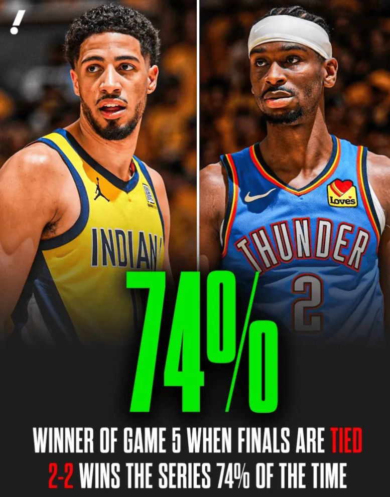 NBA总决赛G5：雷霆半场领先步行者14分 三少36+9显轻松双塔效果极佳