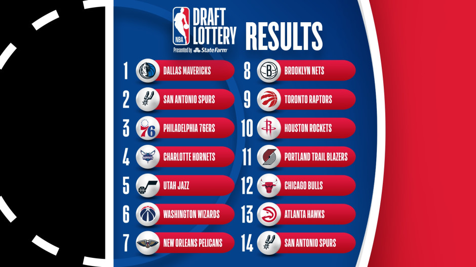 NBA选秀 ESPN最后一次更新模拟选秀 埃斯-贝利掉到第六顺位