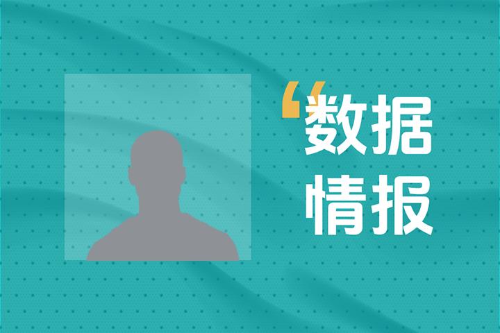 状态不俗！J-尼尔森半场6中3砍下7分3助，球队处于落后中