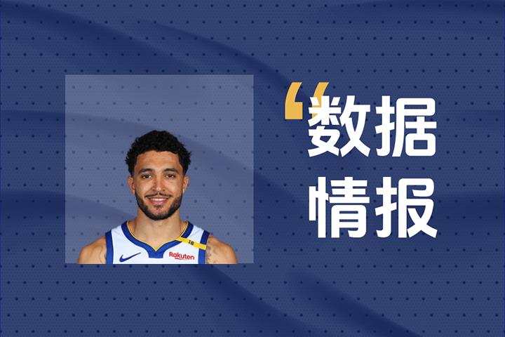勇士罗全场拿下13分8板2助2帽2断