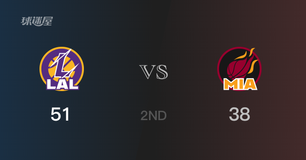 NBA常规赛 ：半场数据， 湖人以51-38领先热火，斯威德12分
