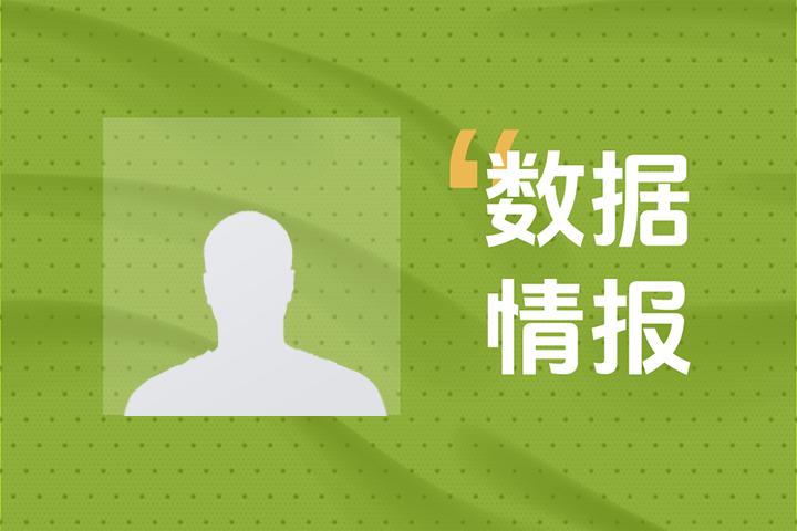 撑起球队进攻！贾文特-库克首节4投2中砍下4分