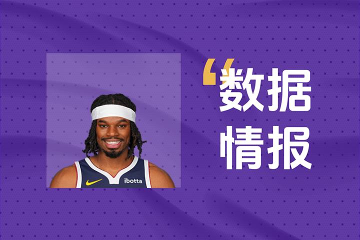 掘金霍姆斯二世状态可佳难阻失利，全场得到15分