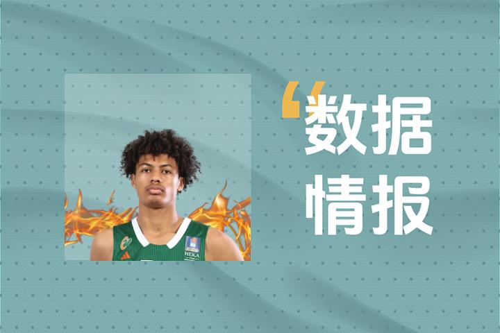 手感火烫！森林狼贝兰热状态出色半场5投5中得到11分4板5帽