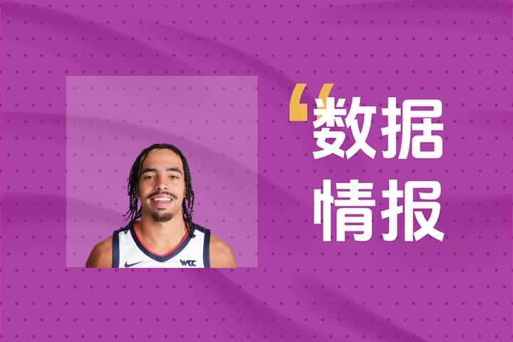 迅速进入状态！独行侠瑞安·内姆哈德首节得到8分