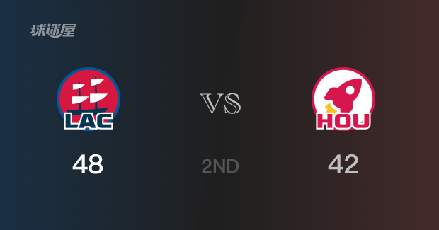 半场比分，快船48-42领先火箭，科比-布朗14分
