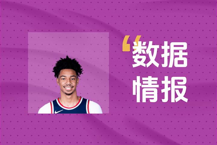 掌控比赛！快船乔丹-米勒全场18中7砍下23分