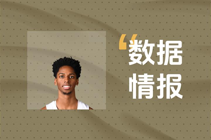 竭尽全力！R-贝克全场轰下16分5板2助2断仍输球