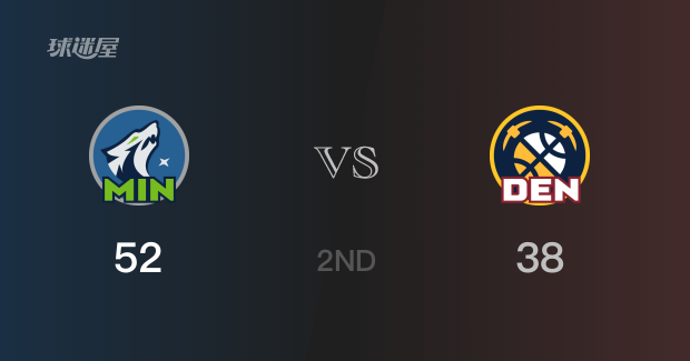 NBA常规赛：半场战罢，森林狼以52-38领先掘金，香农17分5篮板3助攻