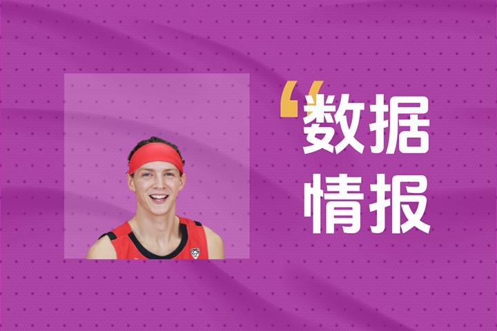 勇士加布·马德森表现火力全开！全场出战17分钟砍下22分