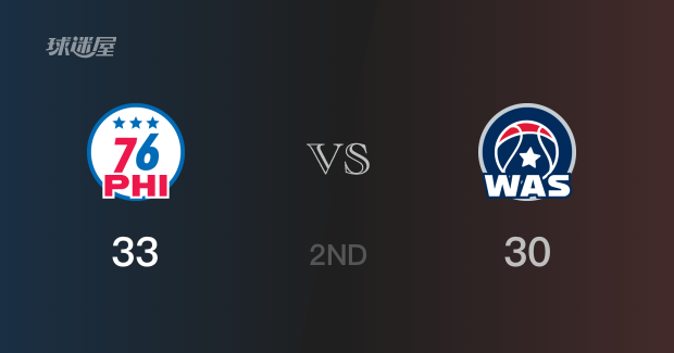 半场比分，76人33-30领先奇才，阿尔玛12分