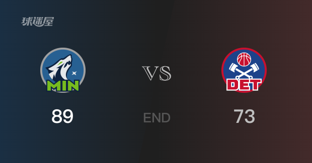森林狼vs活塞战报： 森林狼89-73击溃活塞 香农24分霍兰德22分