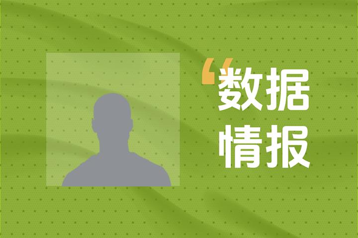 迅速进入状态！篮网T-塞缪尔首节得到7分