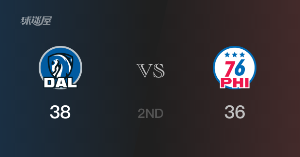 NBA常规赛：半场战罢，独行侠以38-36领先76人，M-刘易斯15分