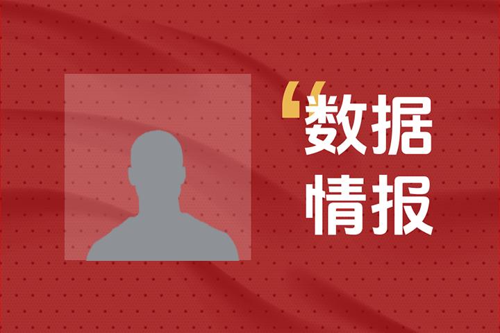 率先发力！活塞M-科普首节2投2中拿下6分