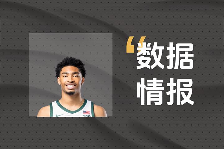 开局就输出！魔术贾登·阿金斯首节砍下5分