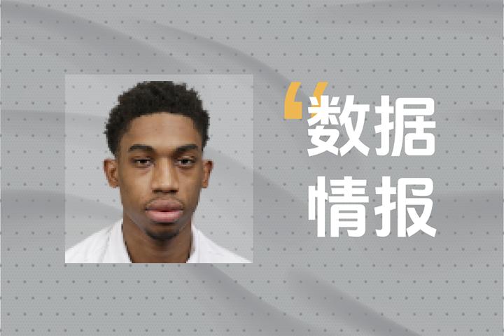 稳定输出！约翰·乌科马杜半场砍下12分仍处于落后
