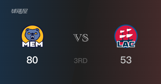 三节比分，灰熊80-53领先快船，泰勒·伯顿16分