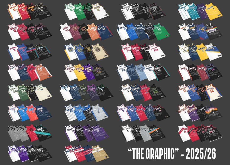 2025-26赛季的NBA球队全新球衣曝光！复古款球衣回归