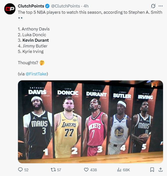 美媒预测KD下赛季场均25.6+6！休媒直言与众不同 被曝将降薪续约