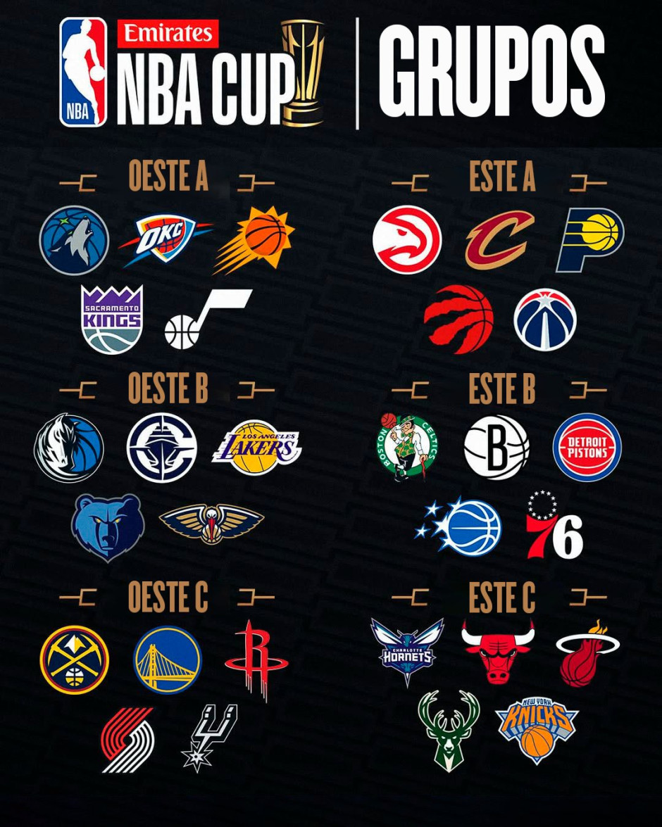 25-26nba杯赛赛程时间安排详情一览