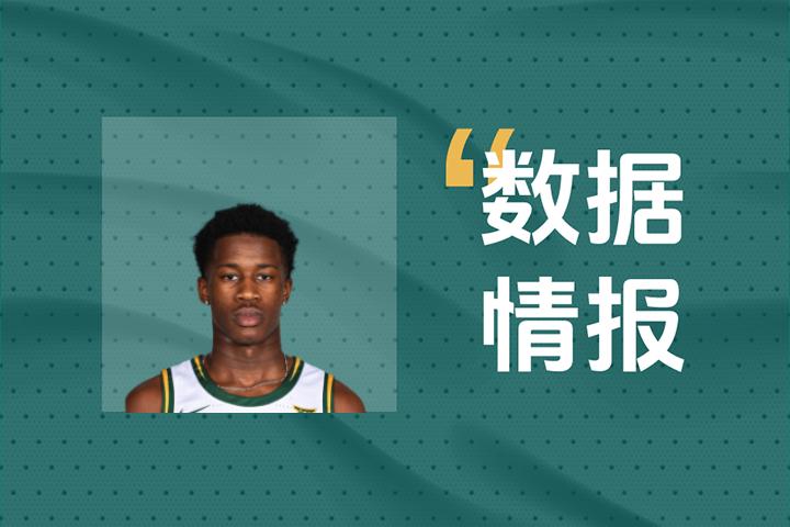 76人埃奇科姆状态可佳难阻失利，全场得到14分