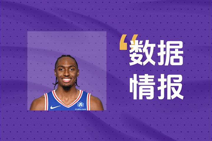 状态不俗！马克西半场7中2砍下8分，球队处于落后中